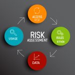 The Importance of Compliance Risk Assessments