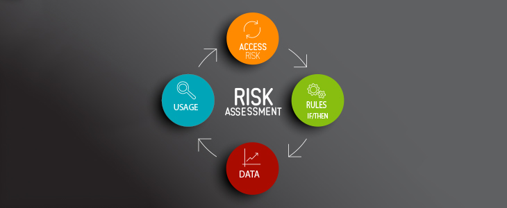 Corporate Compliance Risk Assessment